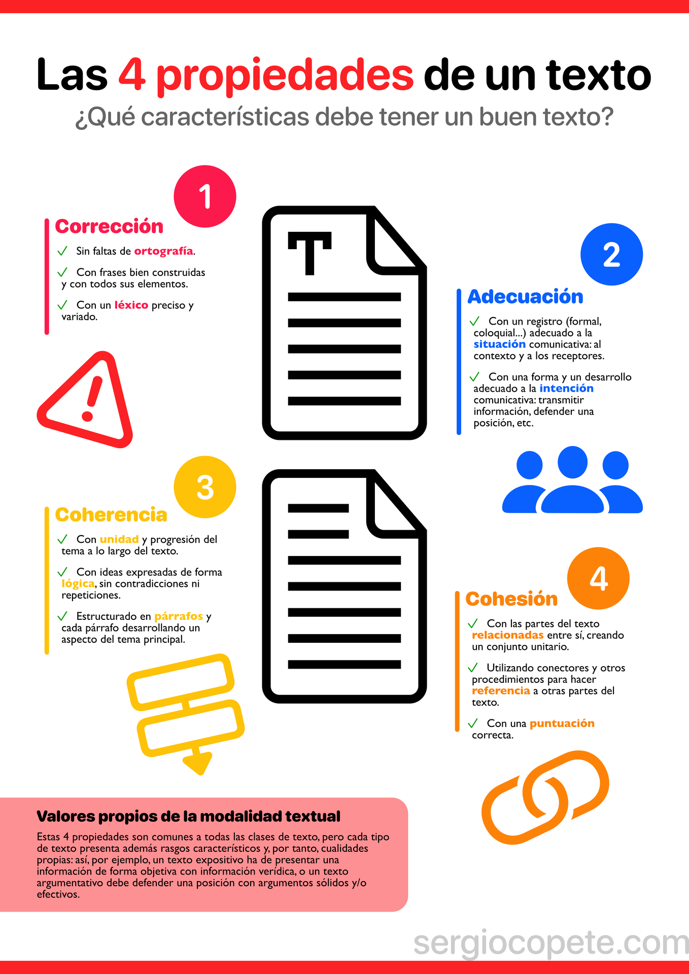 Infografía didáctica propiedades de los textos